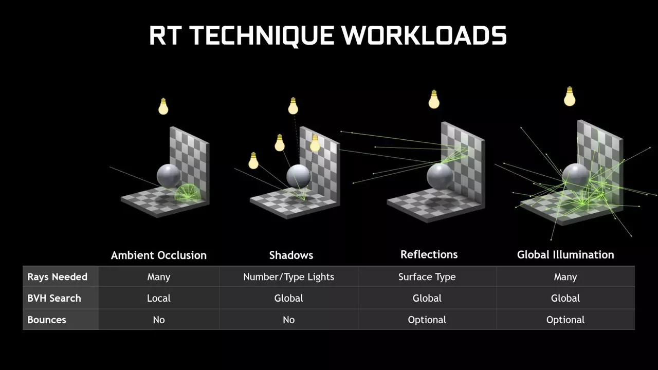 Ray Tracing GPU Intel Arc