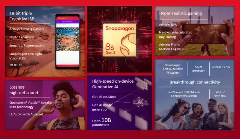 Qualcomm annuncia Snapdragon 8s Gen 3, SoC flagship per smartphone meno costosi