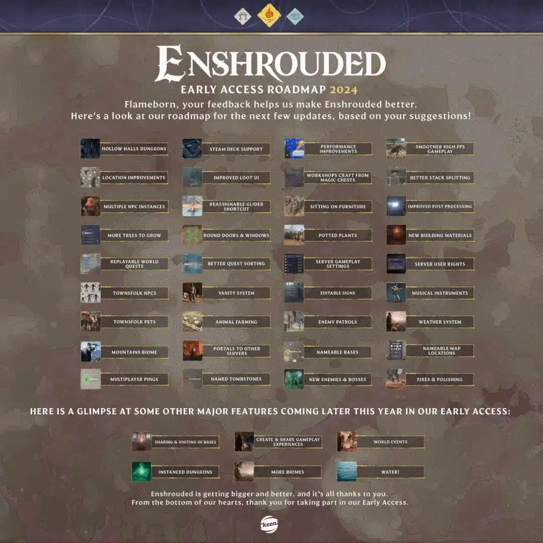 Enshrouded roadmap 2024