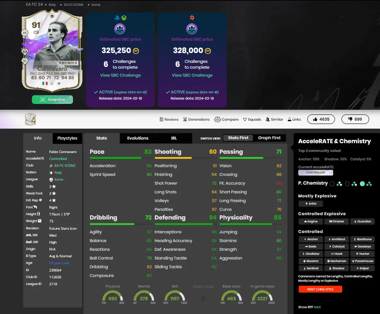 EA FC 24 Ultimate Team: come ottenere Fabio Cannavaro Icona Future Stars 91 - soluzioni SBC