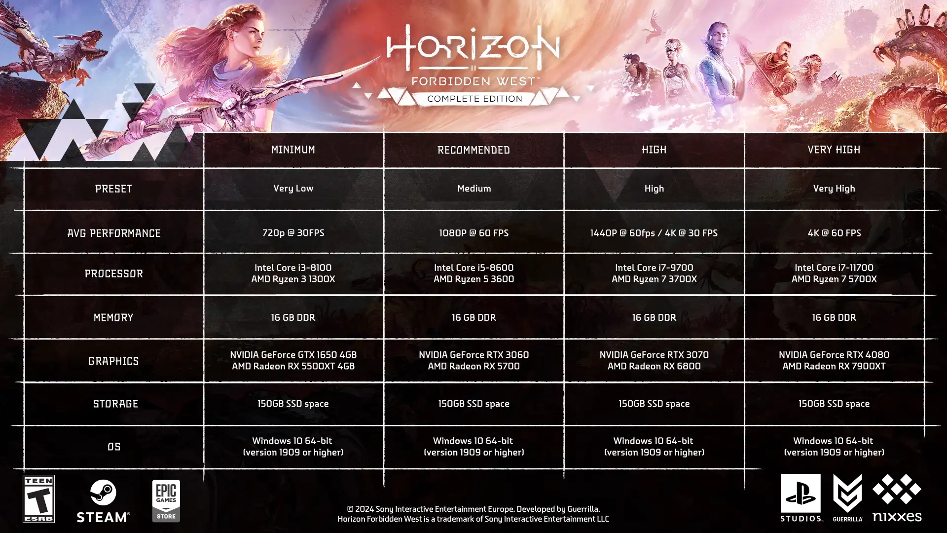 Driver Nvidia 551.86 WHQL Game Ready Horizon Forbidden West Complete Edition requisiti hardware PC