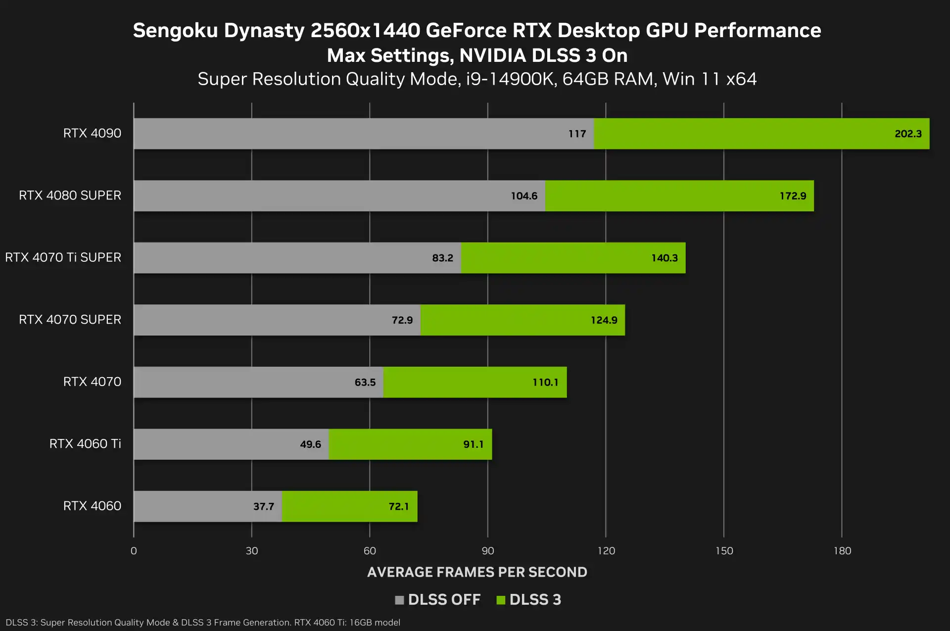 NVIDIA GDC 2024: tutti gli annunci - DLSS 3.5 Full Ray Tracing in Portal with RTX, RTX IO e tanto altro