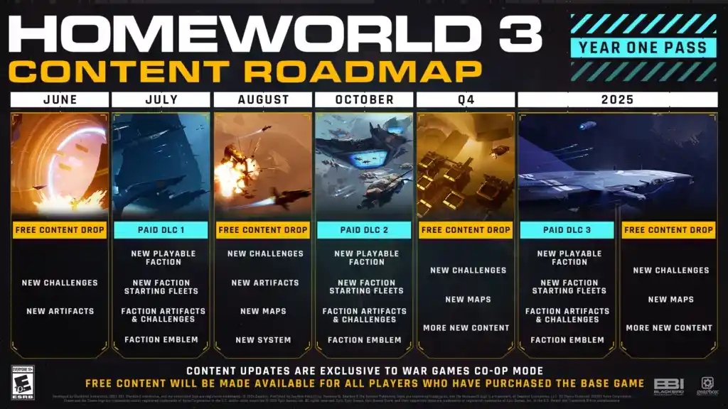 Contenuti post lancio di Homeworld 3: svelata la roadmap dei DLC gratis e a pagamento