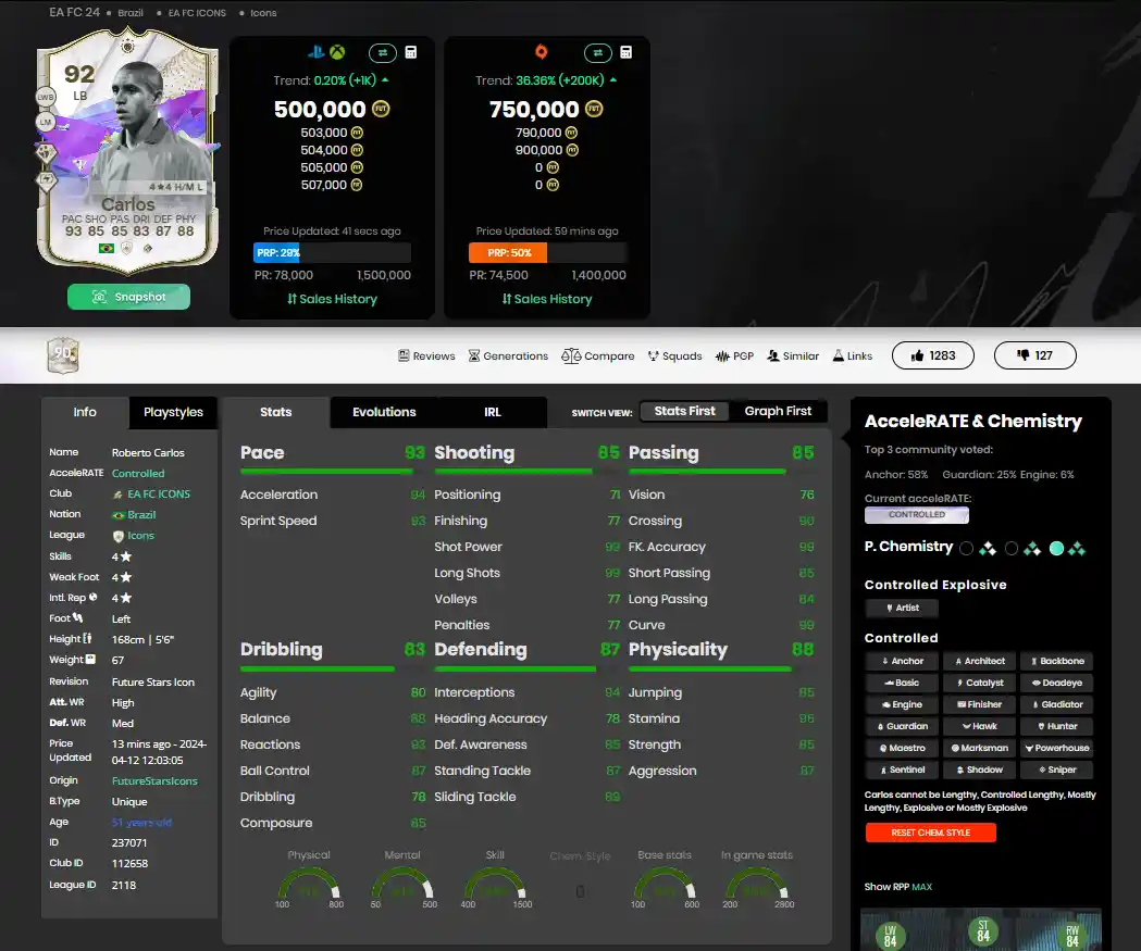EA FC 24 Ultimate Team: come ottenere Roberto Carlos Icona Future Stars 92 - statistiche