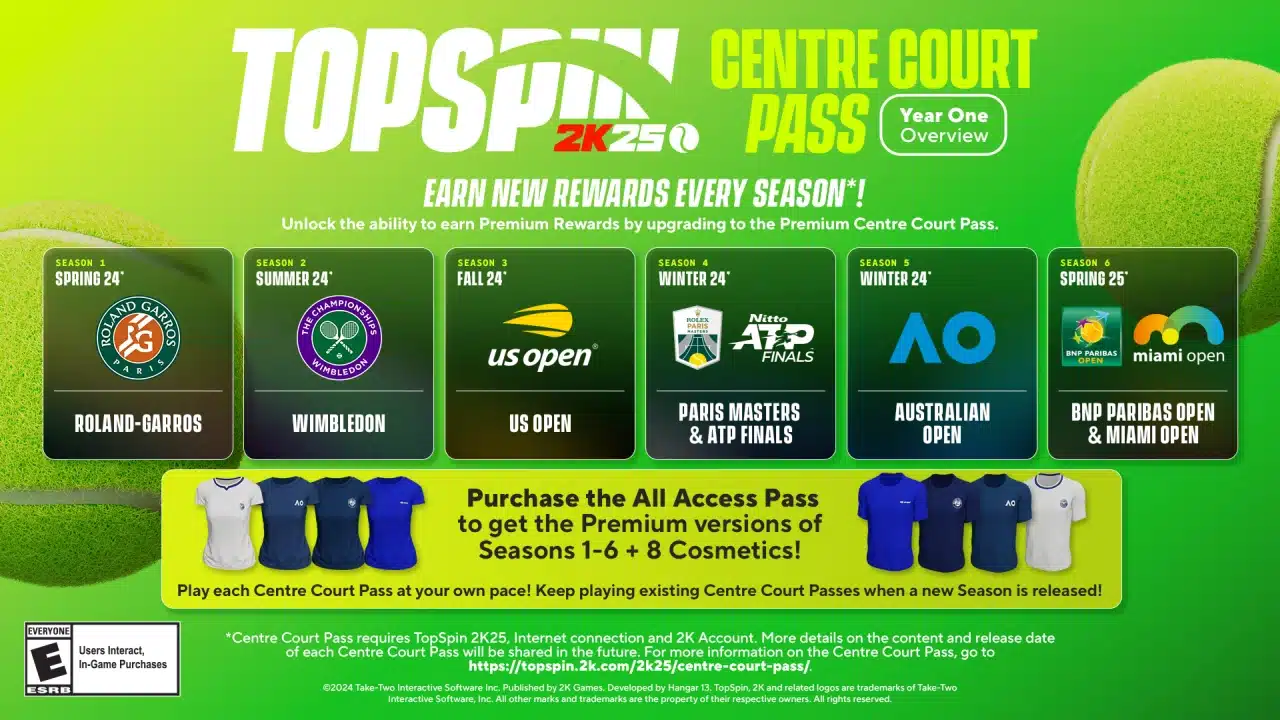 TopSpin 2K25 Centre Court Pass Stagione 1