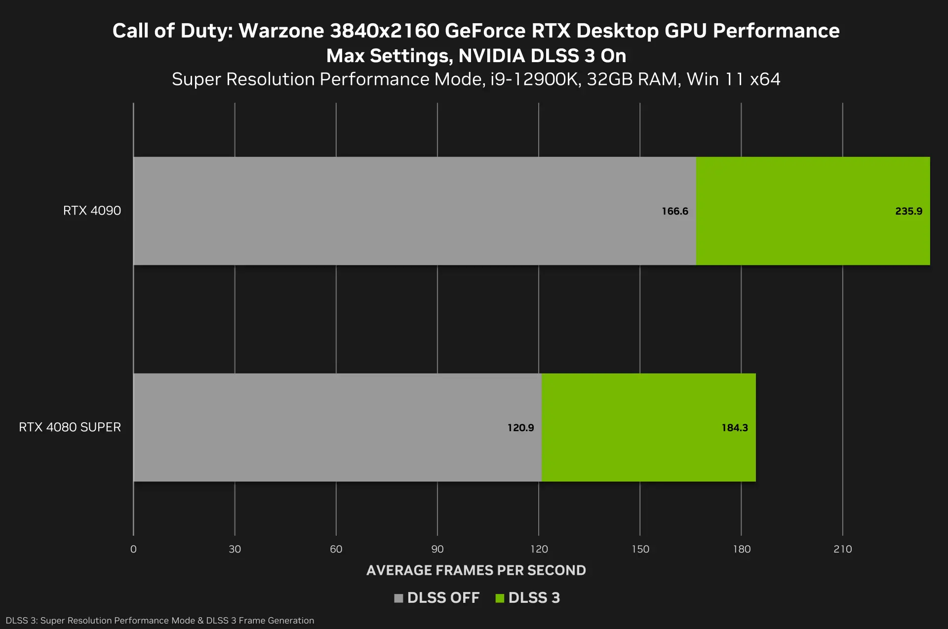 Nvidia driver 552.12 WHQL Game Ready per Modern Warfare III Stagione 3 e Diablo IV disponibili