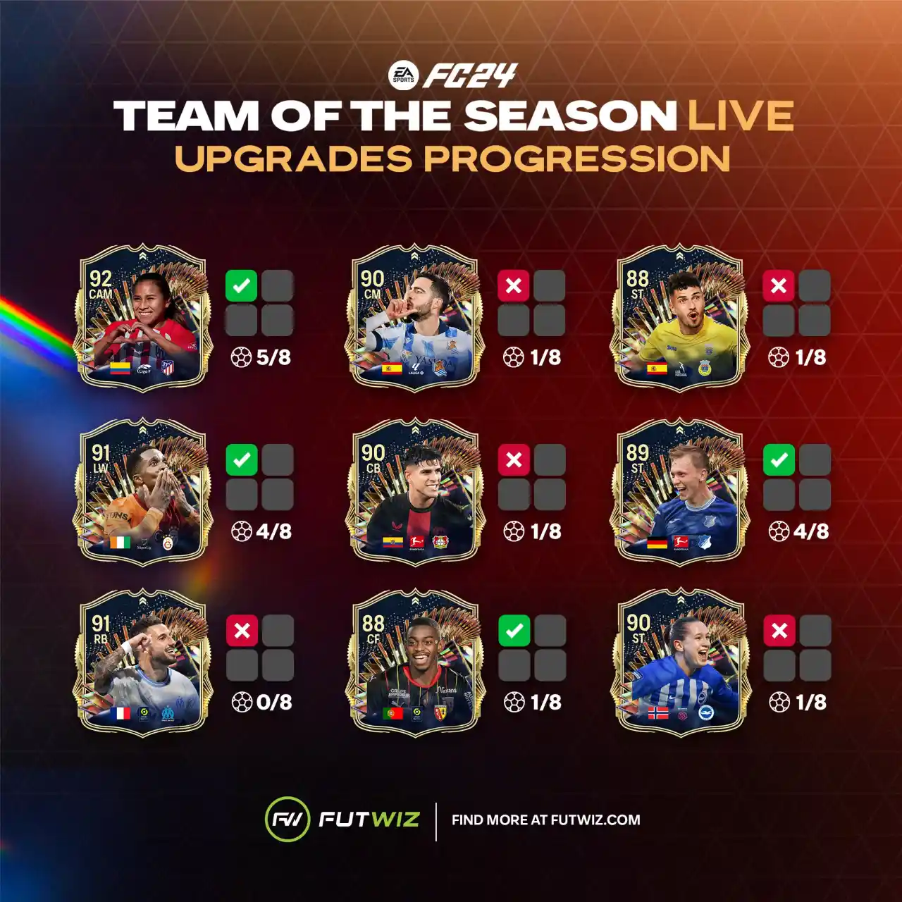 EA FC 24 Ultimate Team TOTS Live update tracker