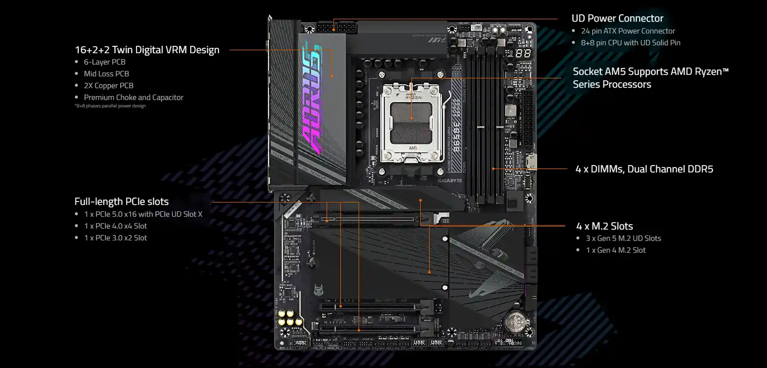 GIGABYTE B650E AORUS PRO X USB4 