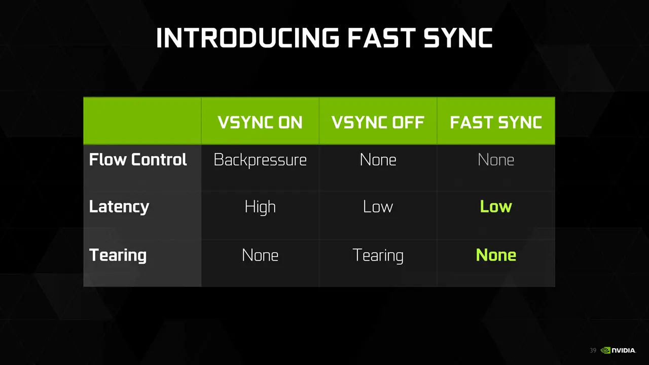 V-sync VS Nvidia Fast Sync