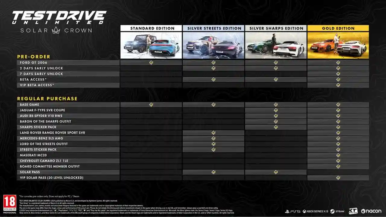 Test Drive Unlimited Solar Crown data di uscita annunciata - edizioni e bonus preorder