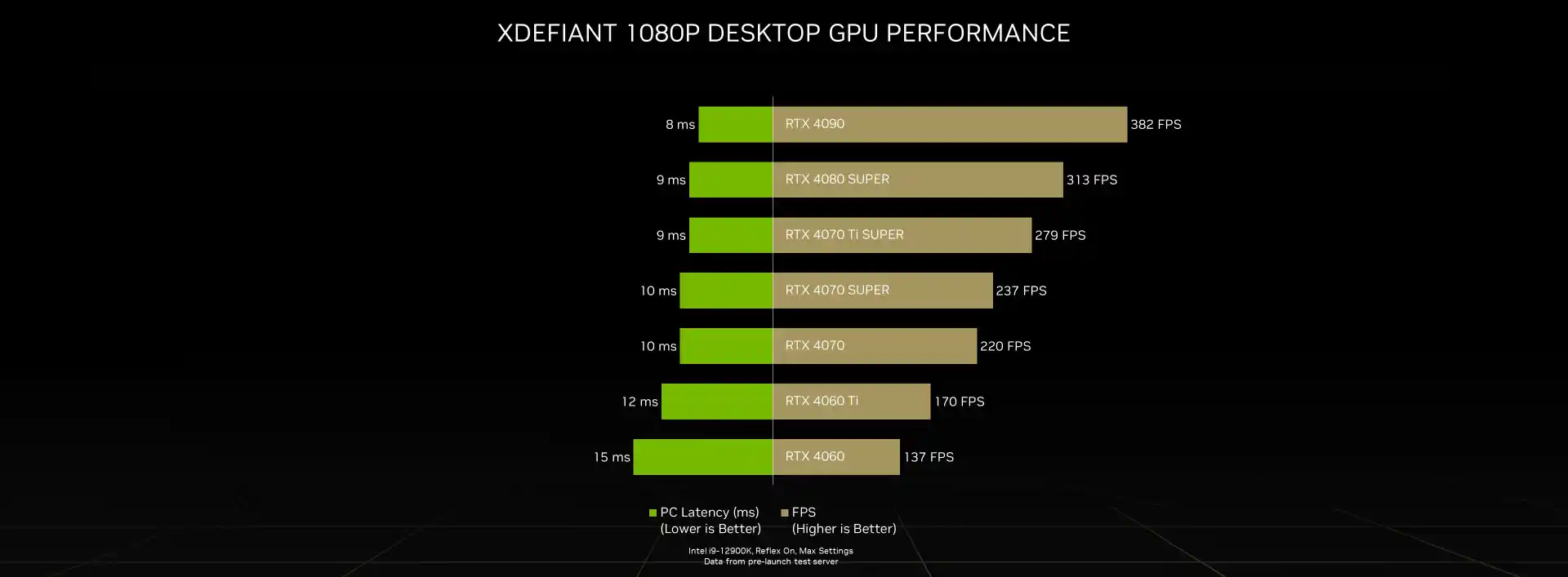Nvidia Driver 555.85 WHQL Game Ready per Senua's Saga: Hellblade II, XDefiant e F1 24 disponibili