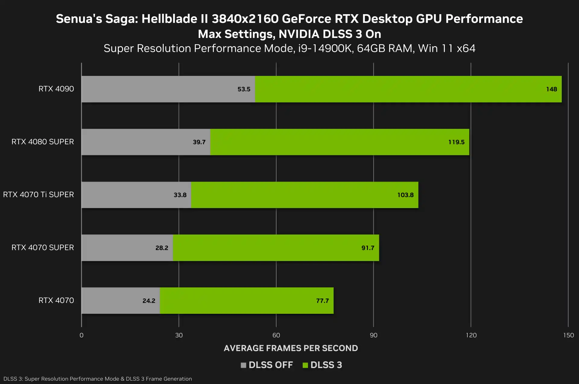 Nvidia Driver 555.85 WHQL Game Ready per Senua's Saga: Hellblade II, XDefiant e F1 24 disponibili