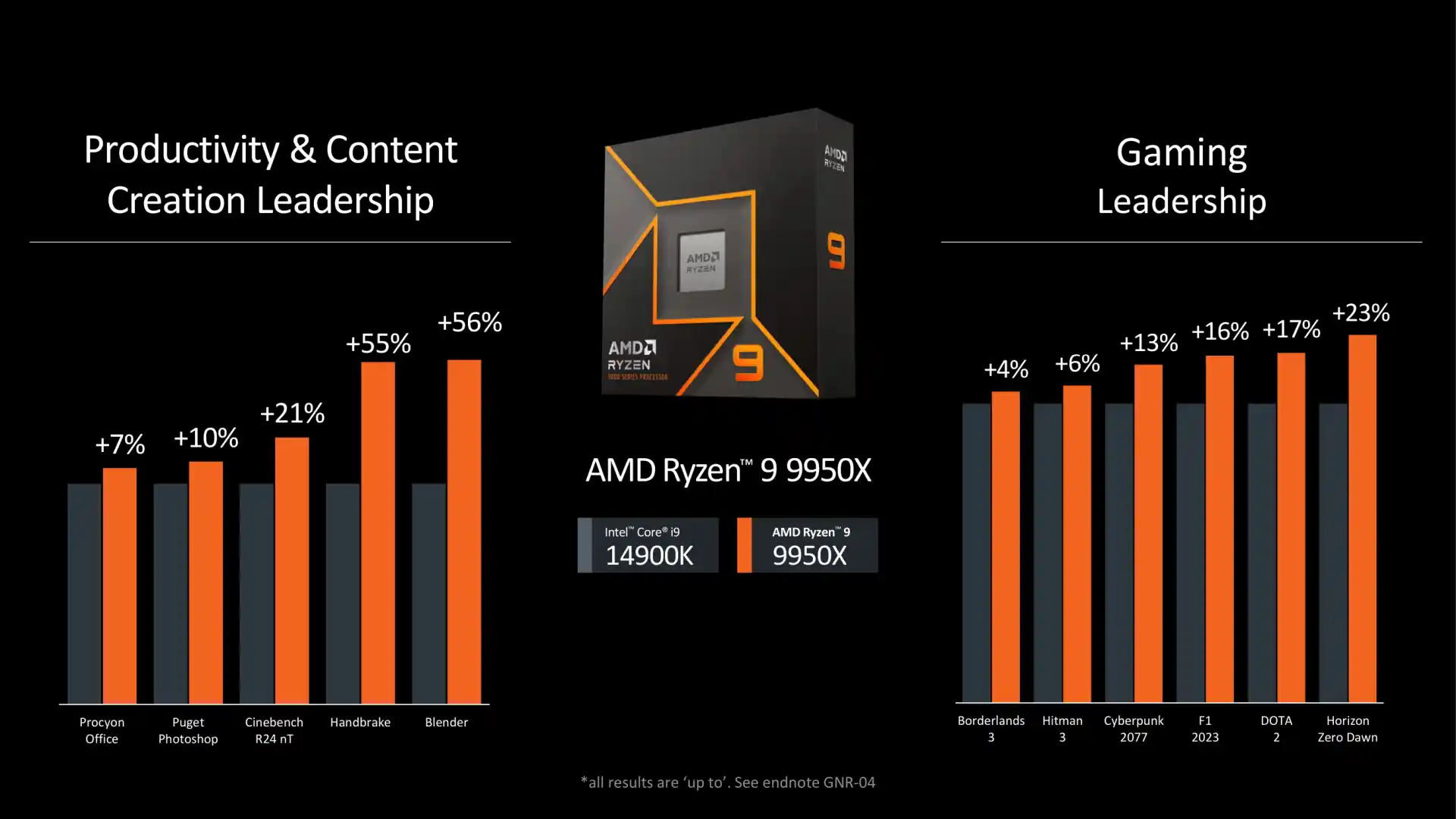 Computex 2024: AMD Ryzen 9000 CPU Zen 5 annunciate e in arrivo a luglio, lunga vita al socket AM4
