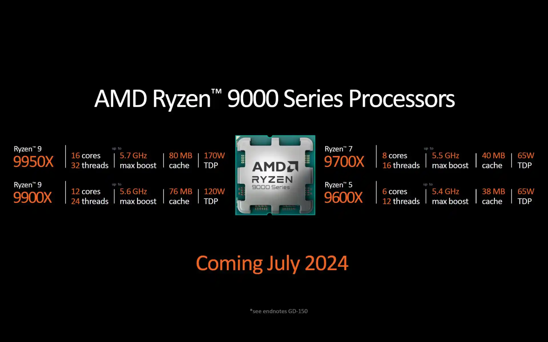 Computex 2024: AMD Ryzen 9000 CPU Zen 5 annunciate e in arrivo a luglio, lunga vita al socket AM4