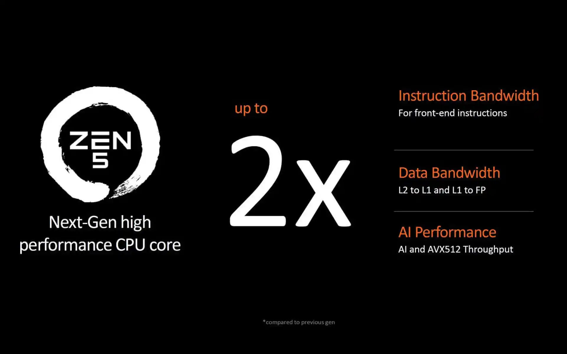 Computex 2024: AMD Ryzen 9000 CPU Zen 5 annunciate e in arrivo a luglio, lunga vita al socket AM4