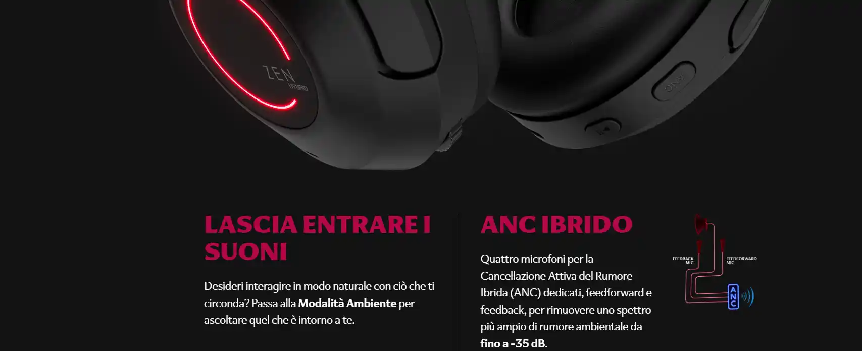 Cancellazione del rumore ANC Ibrido, comfort e batteria