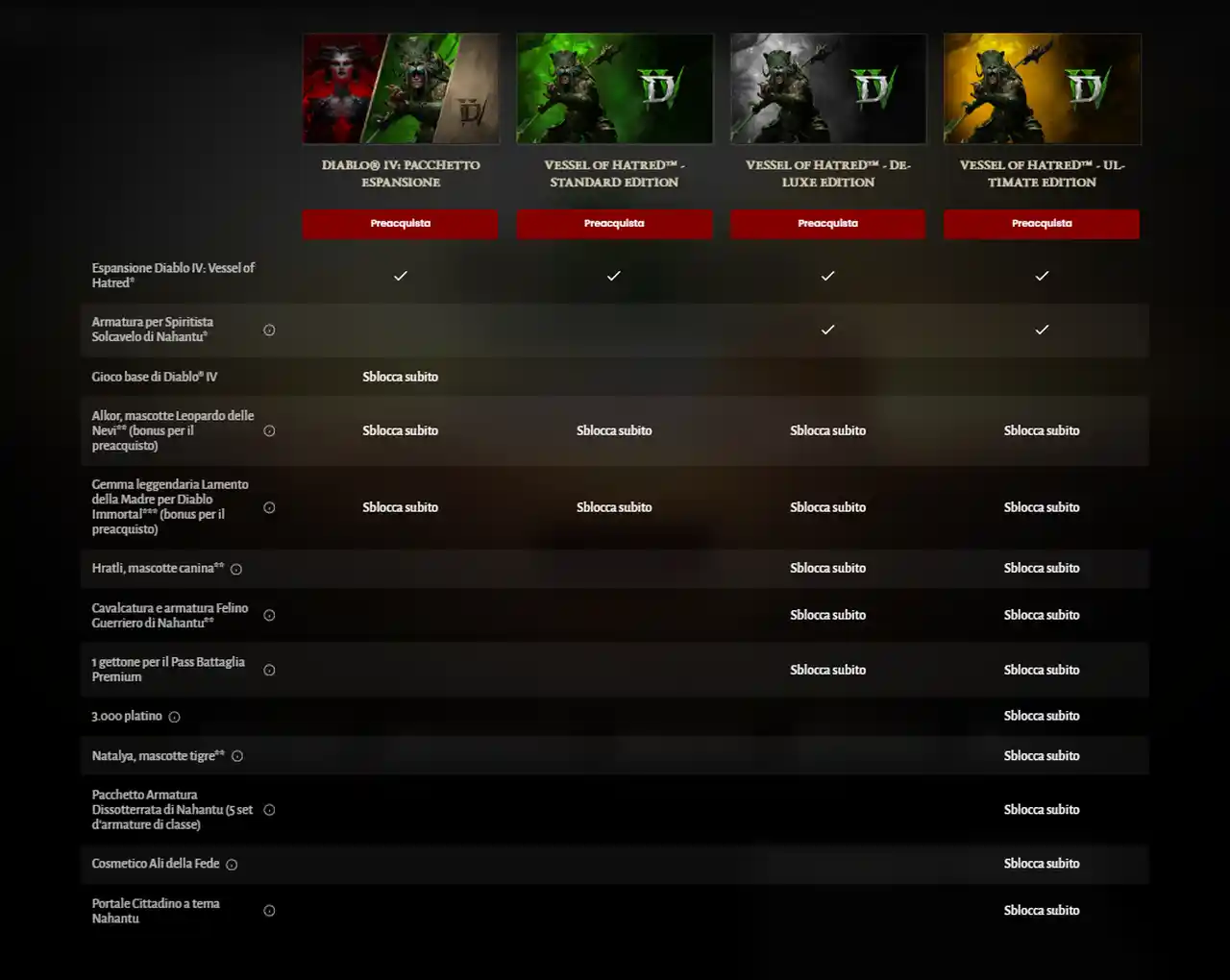 Diablo 4 Vessel of Hatred edizioni e bonus preorder