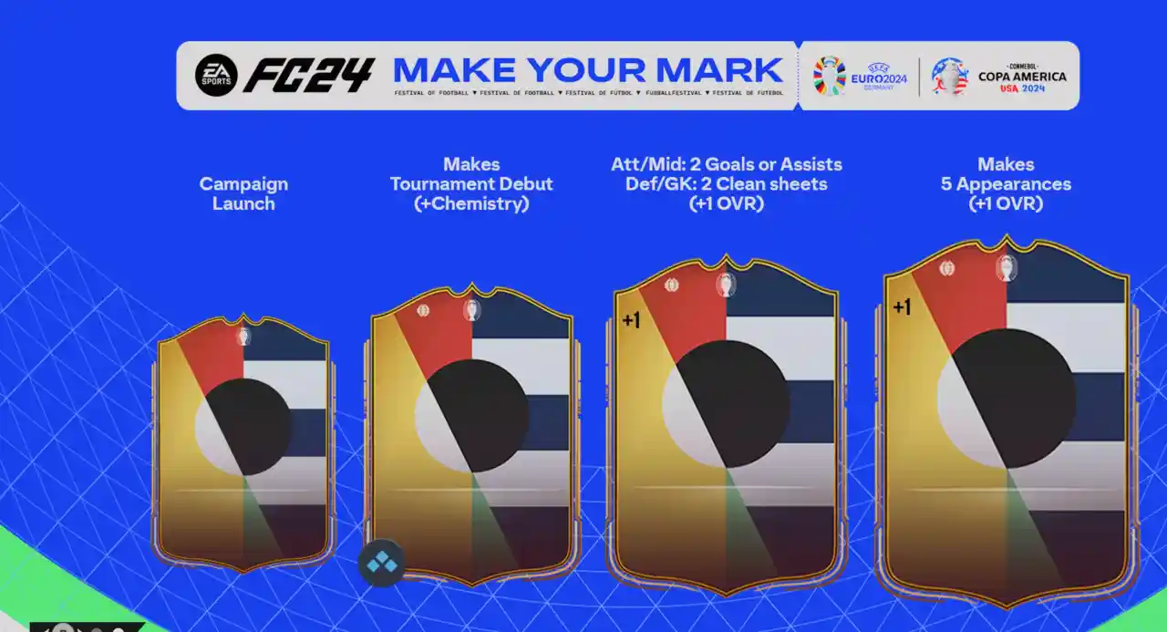 FC 24 Ultimate Team Make Your Mark - Lascia il segno: oggetti dinamici, SBC e obiettivi