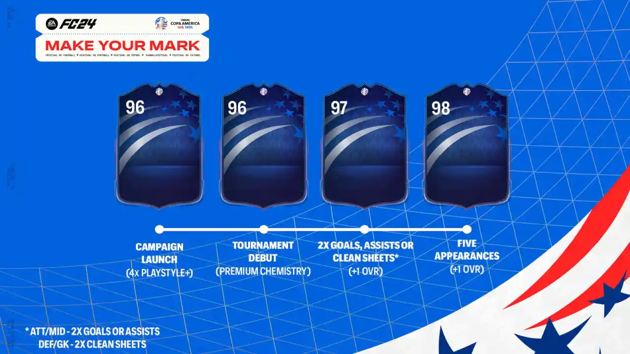 FC 24 Ultimate Team Make Your Mark - Lascia il segno: oggetti dinamici, SBC e obiettivi