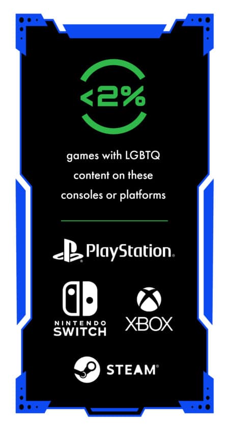 gamer lgbtqia giocatori lgbtqia videogiochi pride month glaad 2024 percentuale giochi steam xbox playstation nintendo