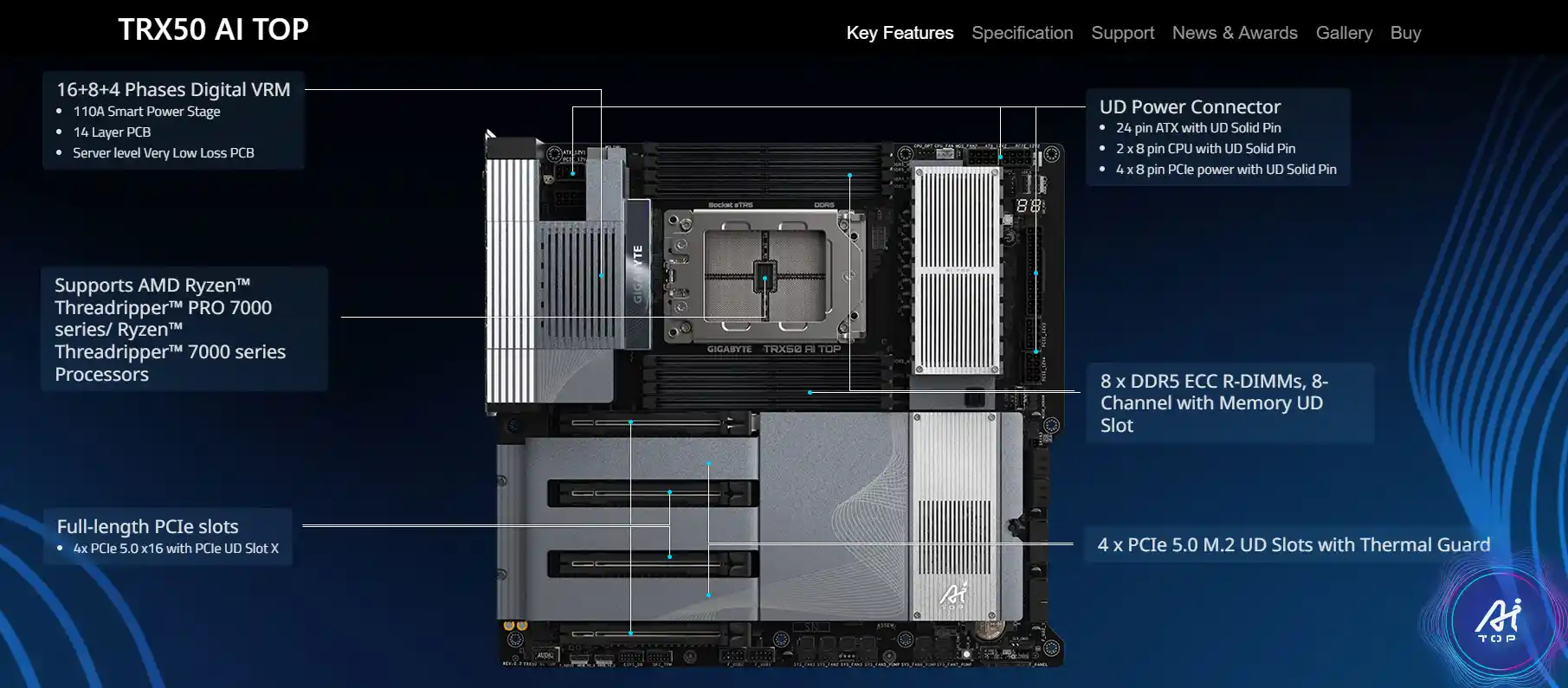 GIGABYT TRX AI TOP caratteristiche