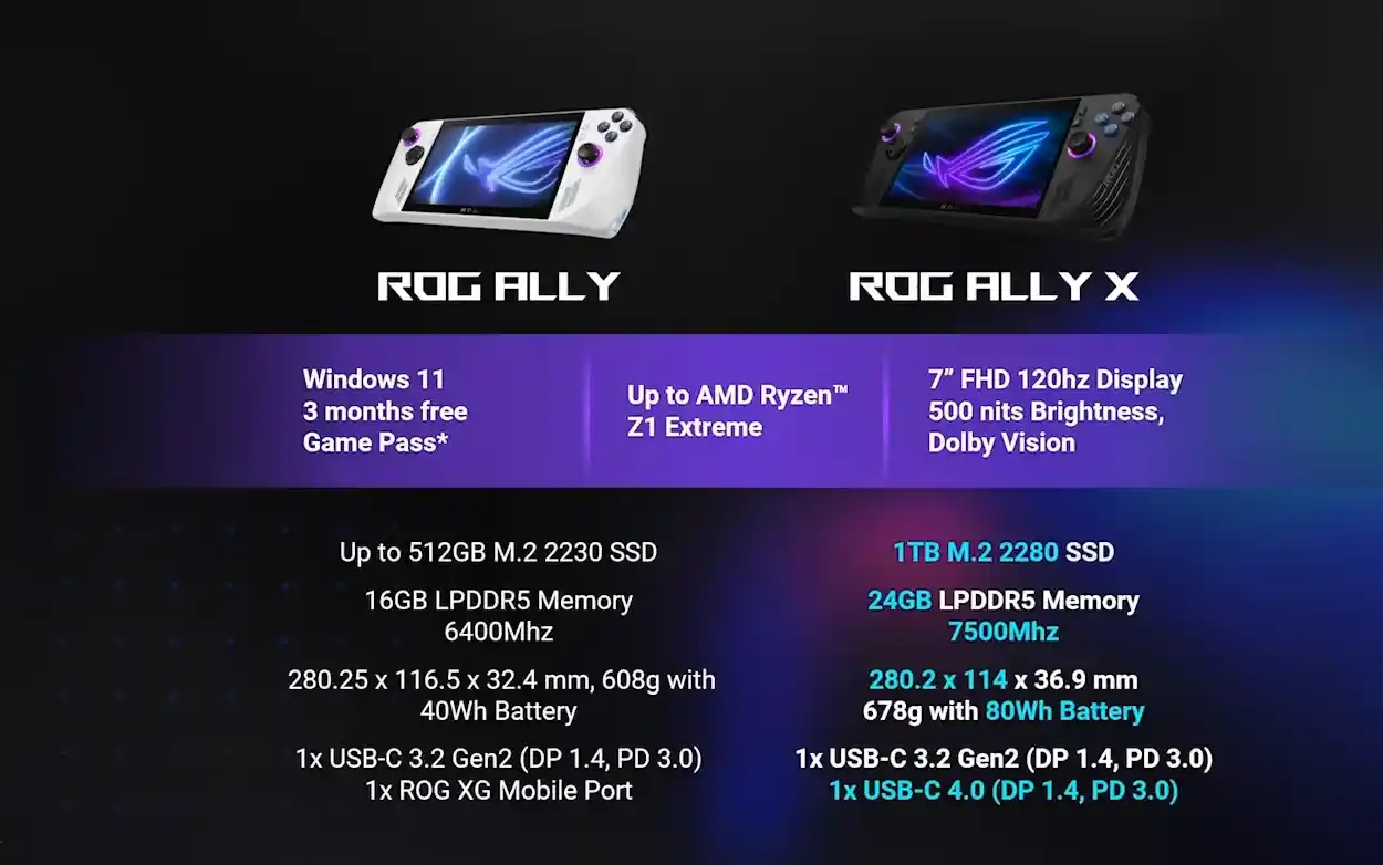 ASUS ROG ALLY X annunciato al Computex - specifiche hardware e tutti gli upgrade