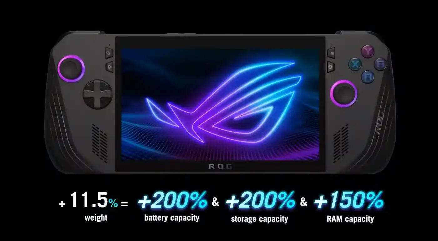 ASUS ROG ALLY X annunciato al Computex - specifiche hardware complete