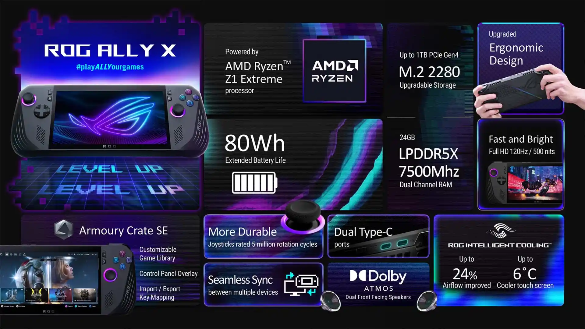 ASUS ROG ALLY X annunciato al Computex - specifiche hardware complete