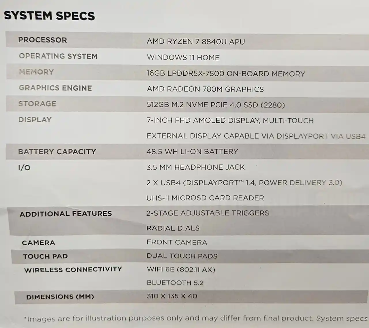 Computex 2024: Zotac Zone - specifiche hardware