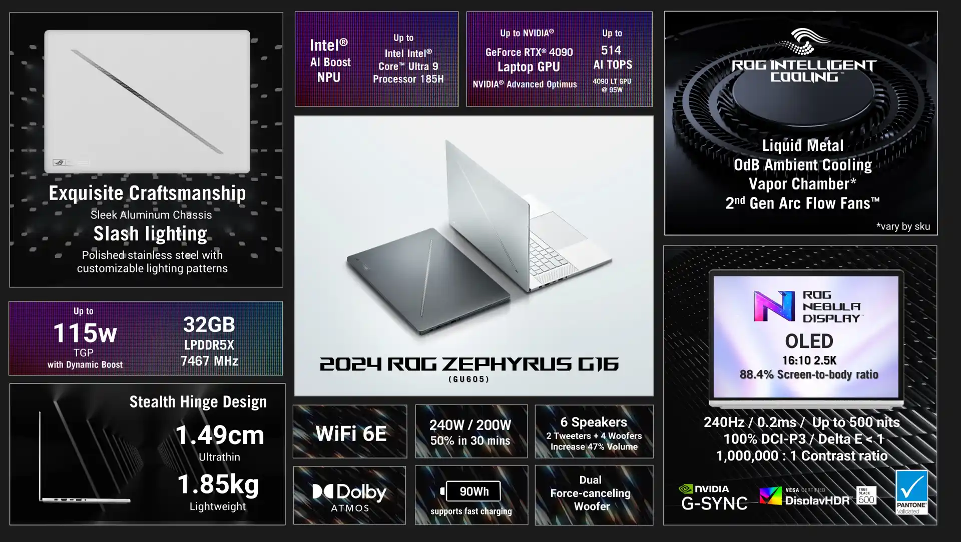 ASUS ROG Zephyrus G16 (GA605), il notebook gaming con AMD Ryzen AI 9 HX 370 per le attività con Intelligenza Artificiale: caratteristiche, specifiche e prezzi
