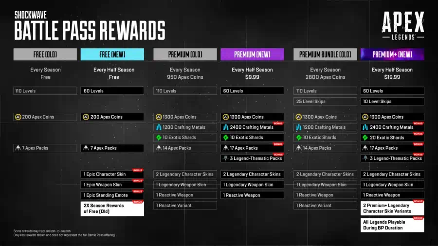 Battle Pass di Apex Legends