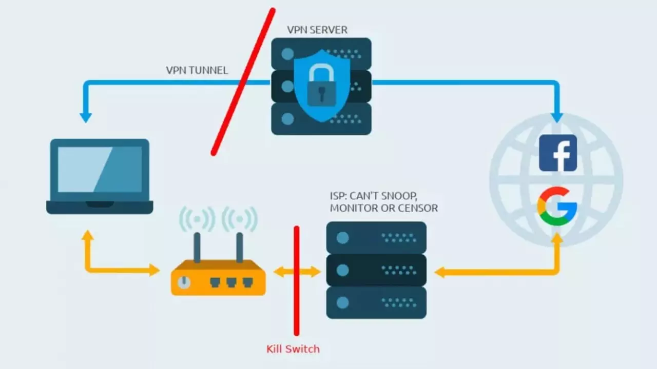 come funziona una vpn