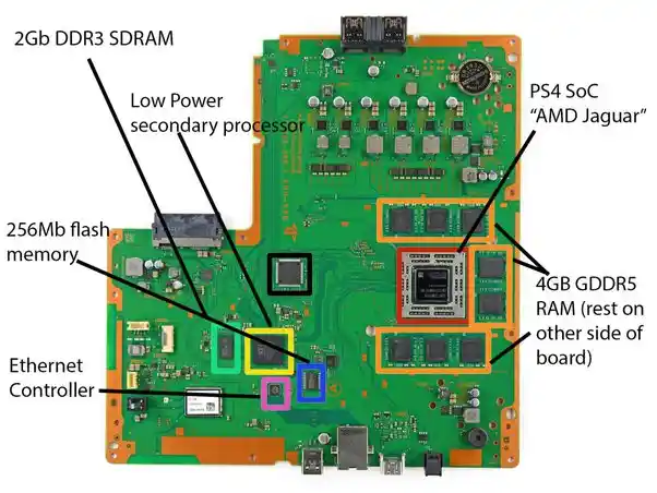 PS4 ha salvato AMD dalla bancarotta nel 2015: una storia di resilienza in cui tutti sono vincitori