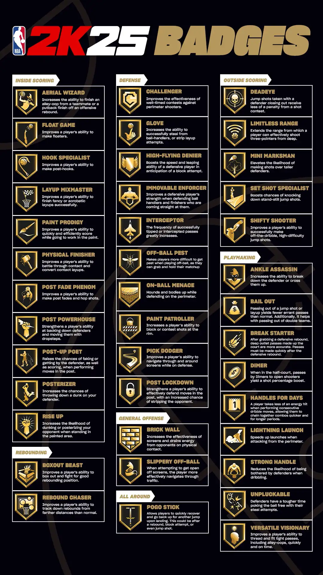 NBA 2K25 MyPlayer MyCareer Badge - Distintivi