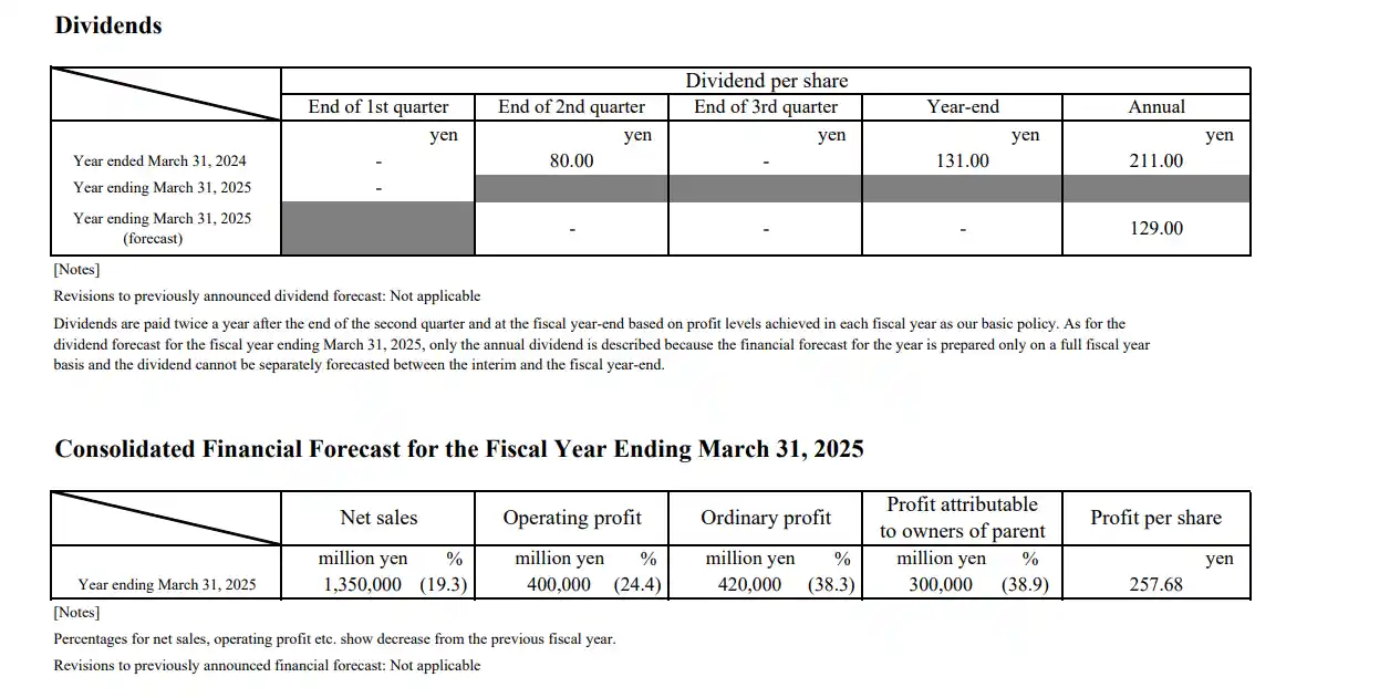 Crollano le vendite di Nintendo Switch nel Q1 FY25: profitti e vendite software in calo del 50% circa