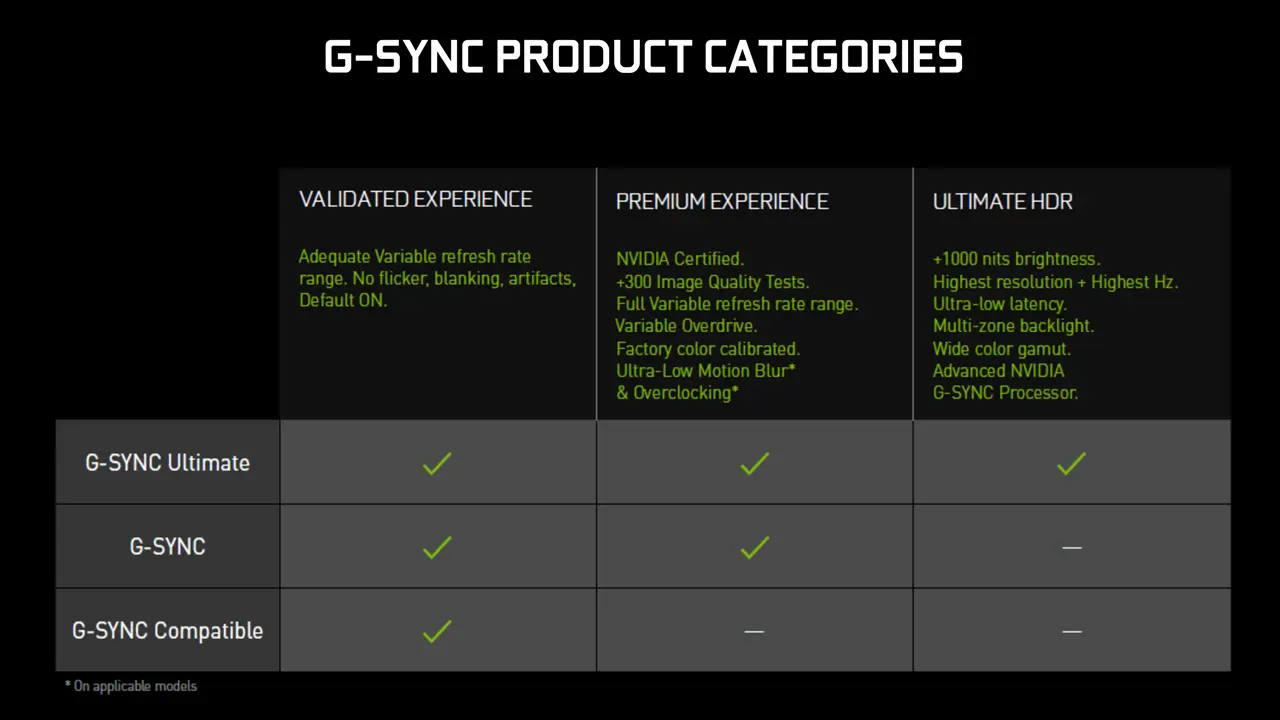 come attivare il g-sync guida completa g-sync ultimate