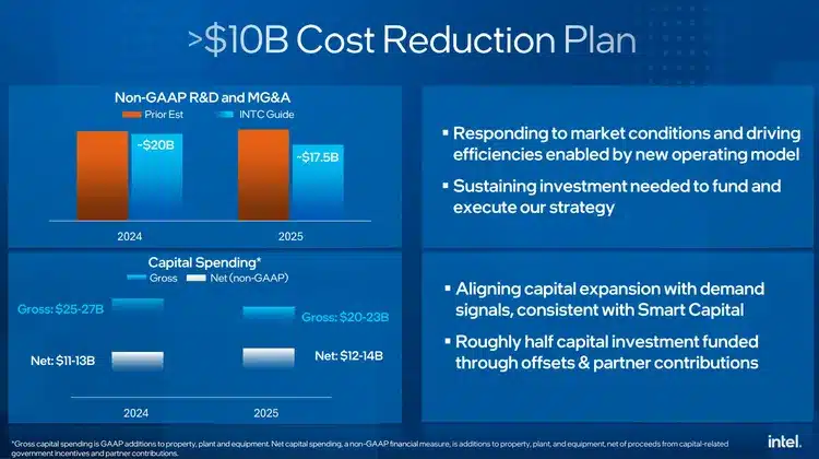 Intel licenzia 15.000 dipendenti