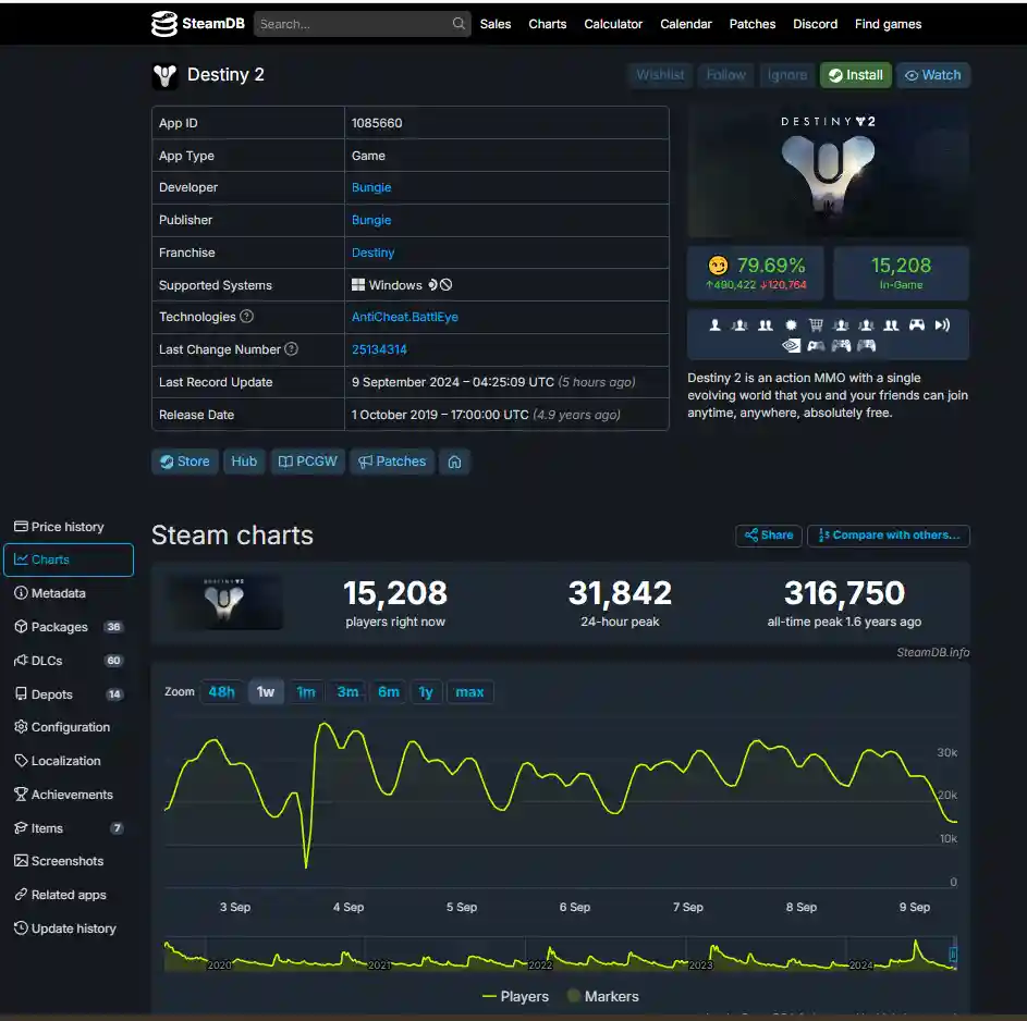I giocatori di Destiny 2 su Steam al minimo storico: il gioco è sulla via del dimenticatoio