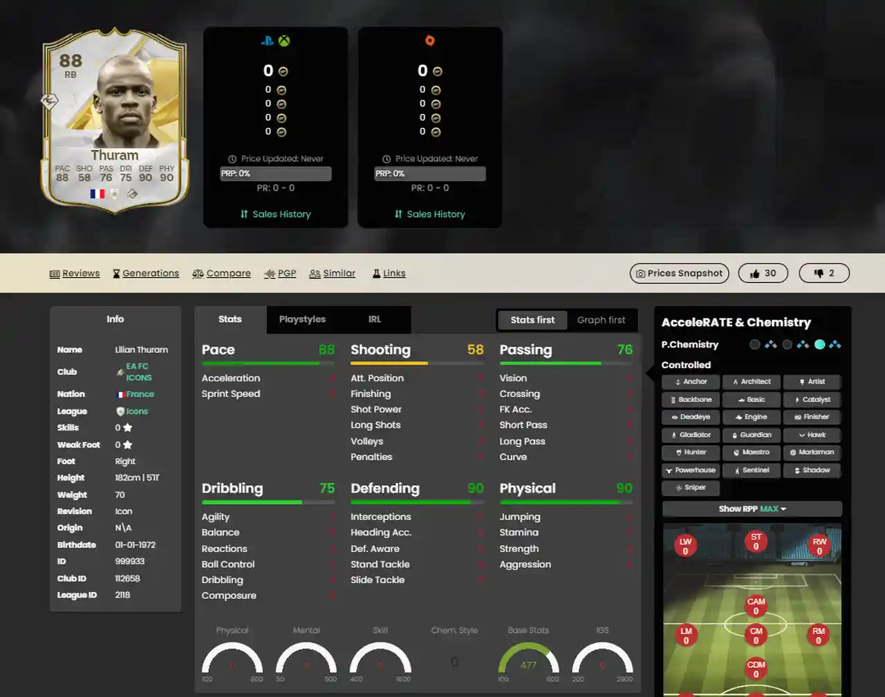Nuove Icone di EA Sports FC 25 Lilian Thuram
