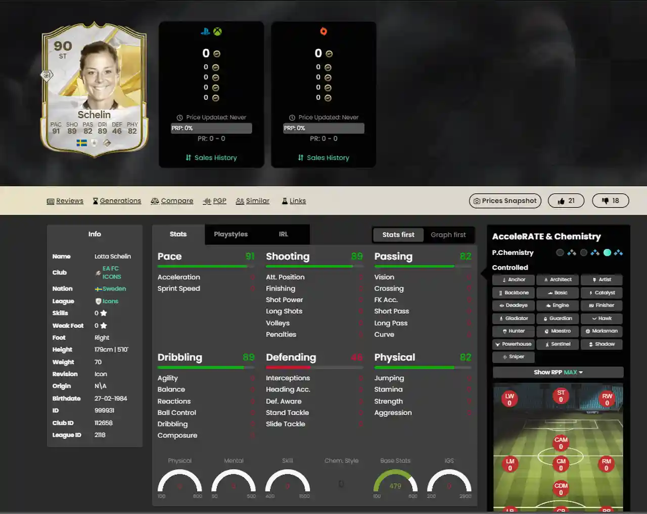 Nuove Icone di EA Sports FC 25 - la lista completa con valutazione generale e attributi