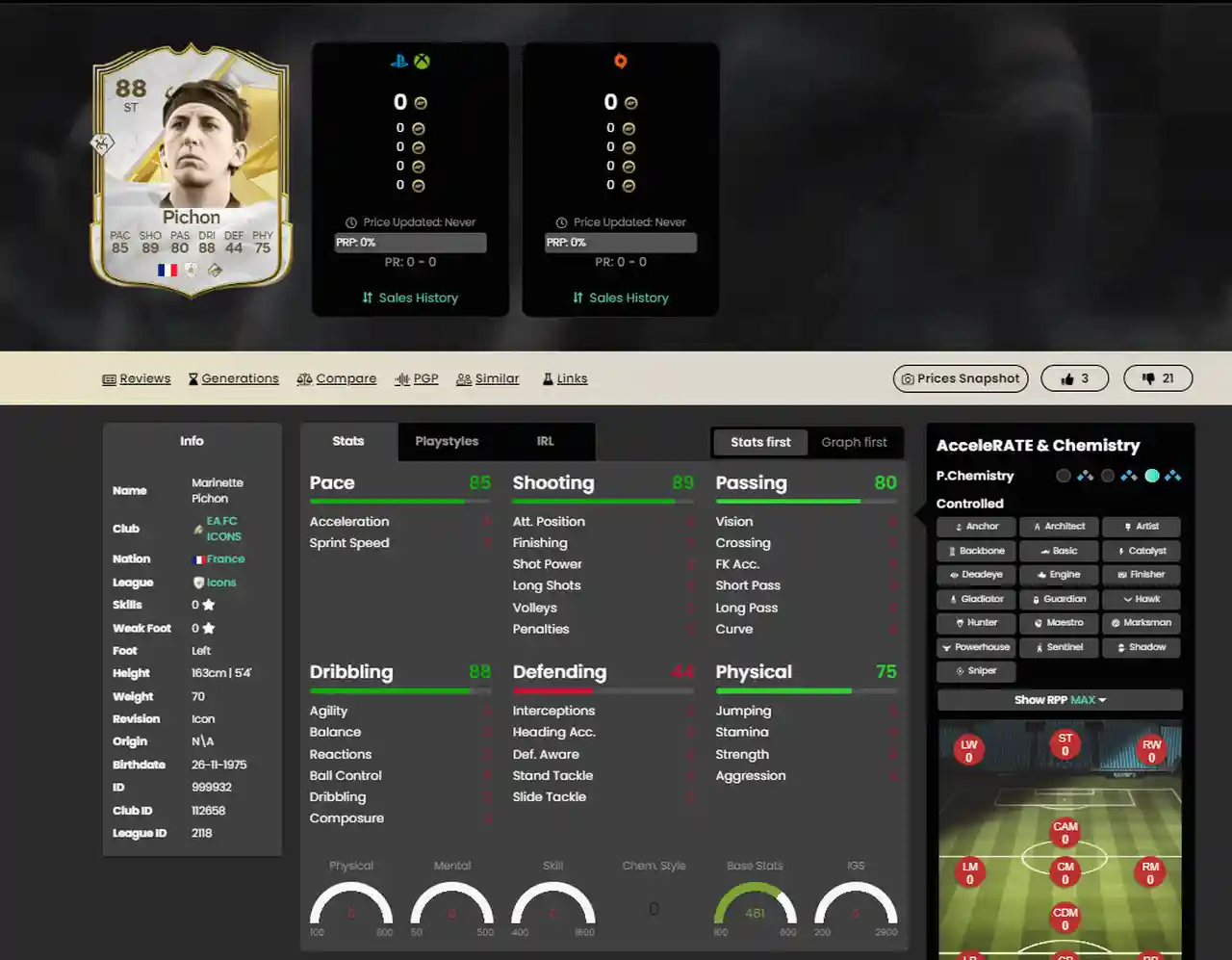 Nuove Icone di EA Sports FC 25 - Pichon
