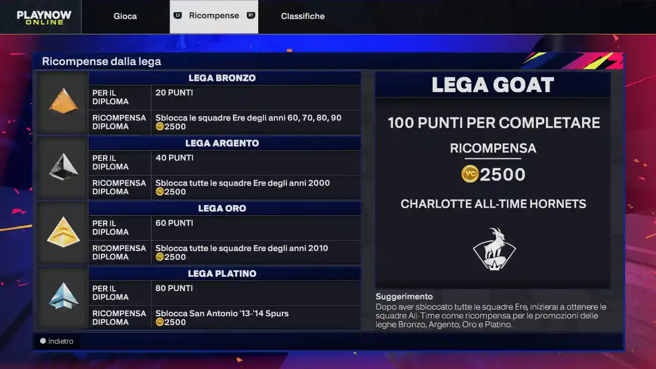 Come ottenere VC in NBA 2K25 senza pagare, ricompense lega online
