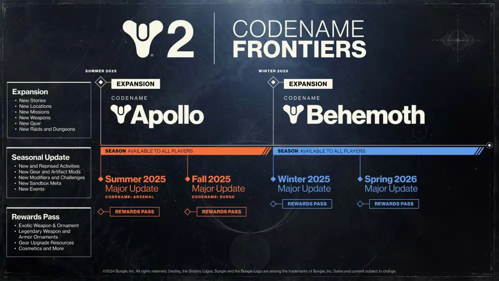 Cambiamenti in Destiny 2