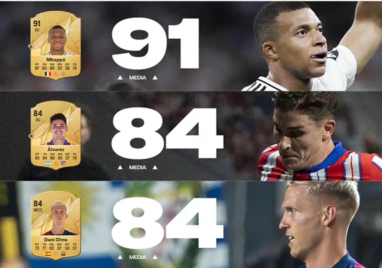 EA Sports FC 25 Giocatori migliori de LaLiga spagnola per overall rating: Mbappé, Lewandoski, Greizmann, Bellingham, Courtois, Dani Olmo,Alvarez.