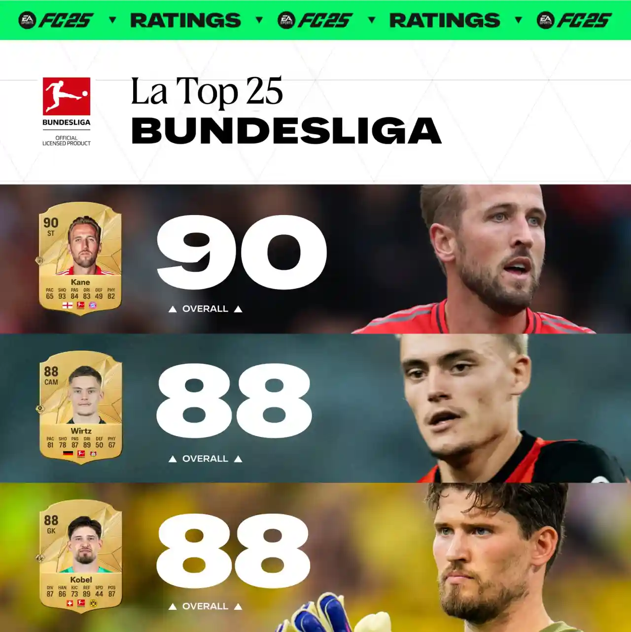 EA Sports FC 25 Giocatori migliori della Bundesliga per overall rating - valutazione generale