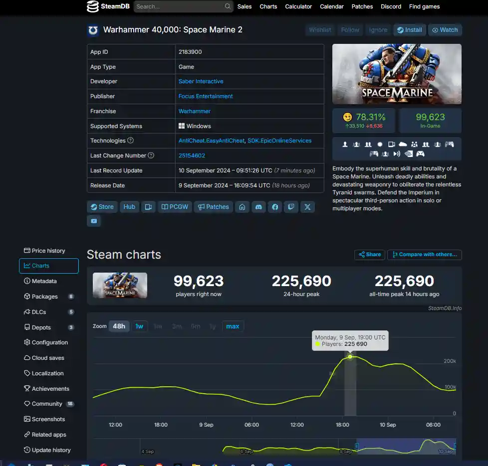 Warhammer 40k Space Marine 2 voti recensioni su Metacritic: un successo, record per la serie su Steam