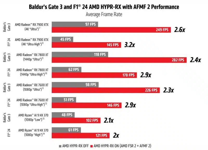 AMD Fluid Motion Frames 2 scheda video aggiornamento driver adrenalin