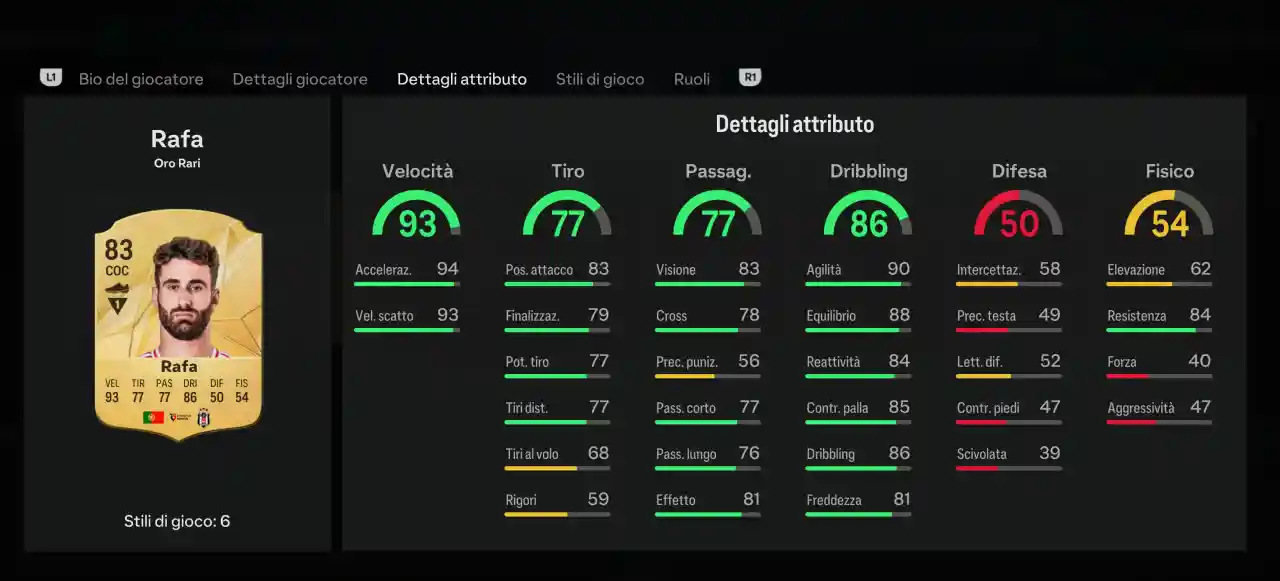 Centrocampisti più veloci in FC 25 Ultimate Team Rafa