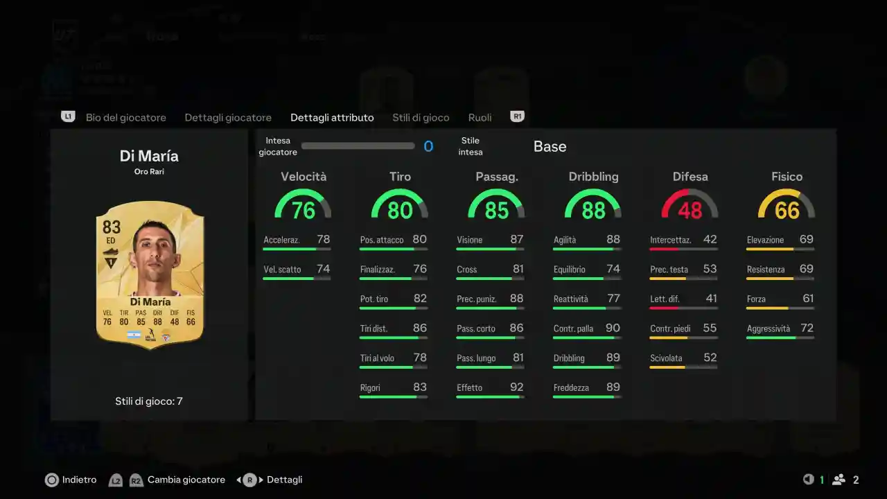 I giocatori forti economici in FC 25 Ultimate Team: i migliori "buggati" Angel Di Maria