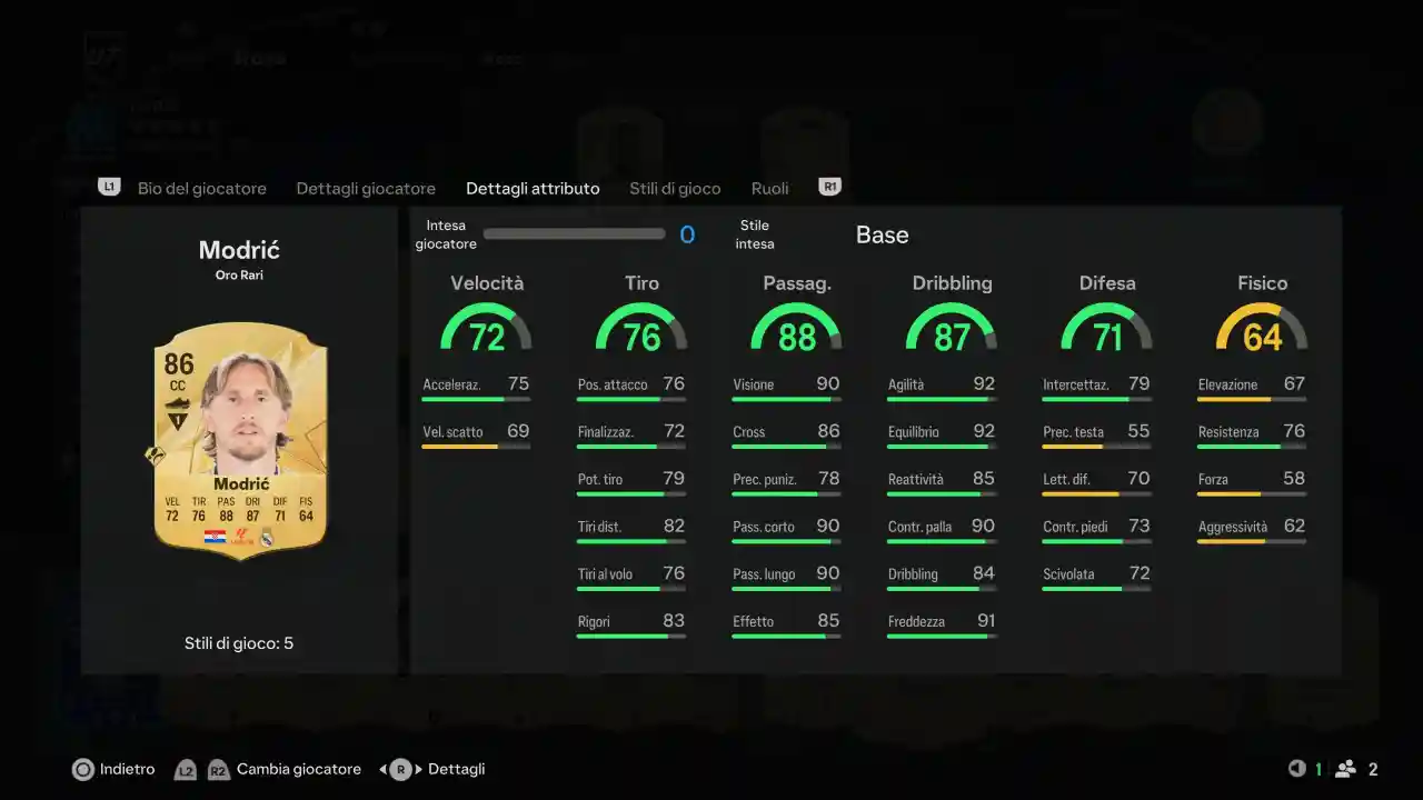 I giocatori forti economici in FC 25 Ultimate Team: i migliori "buggati" Luka Modric 